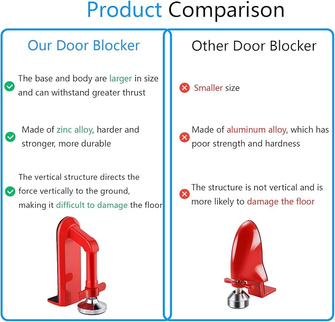 Door Stoppers Security - Portable Door Lock for Travel Anti Theft Door Blocker, Hotel Room Apartment Safety - No Drill Garage Door Brace Devices for Women, Children - Sleep with Peace of Mind