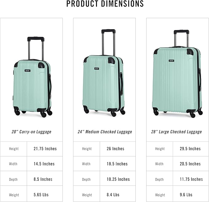 Kenneth Cole REACTION Out of Bounds, Mint Blue, 2-Piece Set (20" & 28")