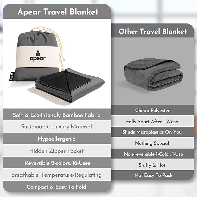 16-in-1 Compact Travel Blanket with Bag – Reversible, Ultra Soft Bamboo Airplane Blanket with Hidden Pocket - Lightweight & Packable for Flights, Camping, Picnic, Travel Essentials