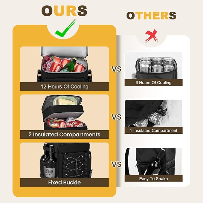 MIYCOO Cooler Backpack - 40 Cans Insulated Backpack Cooler for Men & Women, Portable 2 Leak Proof Compartments Coolers Bag for Beach Travel Picnic Lunch Hiking BBQ Camping
