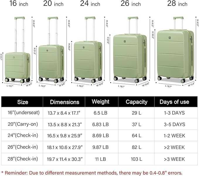 Hanke Luggage Sets 2 Piece with Spinner Wheels, 20/28 Inch Hard Shell Suitcases Set TSA Approved Luggage Travel Rolling Large Luggage(Bamboo Green)