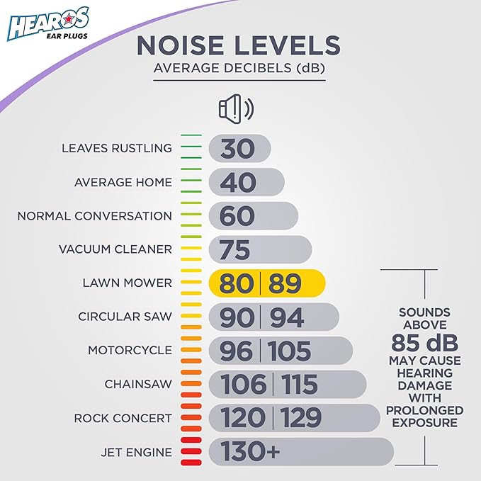 Hearos Sleep Pretty Tonight Foam Ear Plugs, Hearing Protection, 32 NRR, 12 Pair,Purple,5803