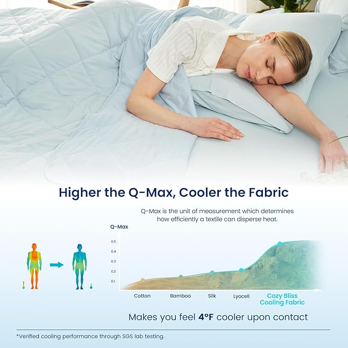 Cozy Bliss Cooling Throw Blanket for Hot Sleepers, Q-Max 0.4 Cooling Comfort 50x70, Cold Blankets for Night Sweats Sleeping, Ultra-Cool Lightweight Breathable Summer Blanket for Bed Travel