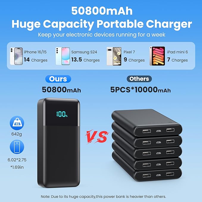 Portable Charger 50,800mAh Power Bank, 25W PD QC 4.0 Fast Charging Portable Phone Charger with Built-in Cables,LCD Display USB C Battery Pack Compatible with iPhone 16/15/14,Android Samsung