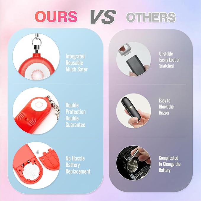 Personal Safety Alarm for Women - 130dB Self Defense Keychains Siren Whistle, Replaceable Battery with SOS LED Strobe Light - Emergency Security Safe Protection Devices for Kids Elderly