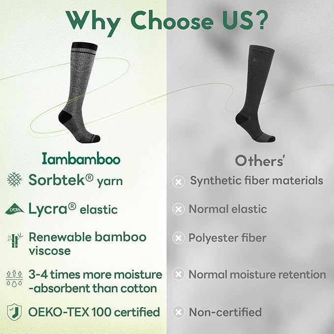 Mens Compression Socks for Men Women, 15-20 mmHg Bamboo Viscose Knee High Soft Support for Travel Daily