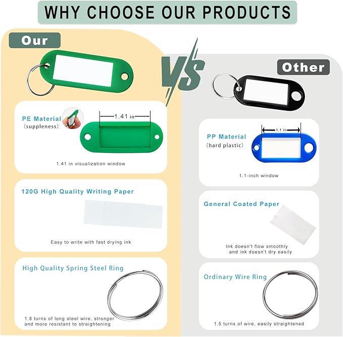 Portable Key Organizer Manager with Enlarged Window for Writing and Displaying More Text, Suitable for Warehouses, Offices, Schools, Homes, Etc (Key Marking and Management)