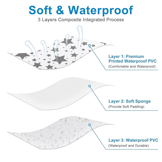 Accmor Baby Diaper Changing Pad, 27" x 20" Waterproof Baby Changing Mat, Wipeable Portable Diaper Changing Pad for Travel