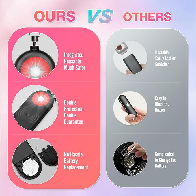 Personal Safety Alarm for Women - 130dB Self Defense Keychains Siren Whistle, Replaceable Battery with SOS LED Strobe Light - Emergency Security Safe Protection Devices for Kids Elderly
