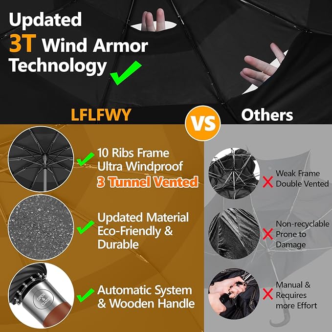 3T Wind Armor Travel Umbrella Compact Easy Auto Open Close Folding Umbrellas for Rain Windproof Umbrella for Women and Men Durable Real Wood Handle Portable Fits Backpack Car