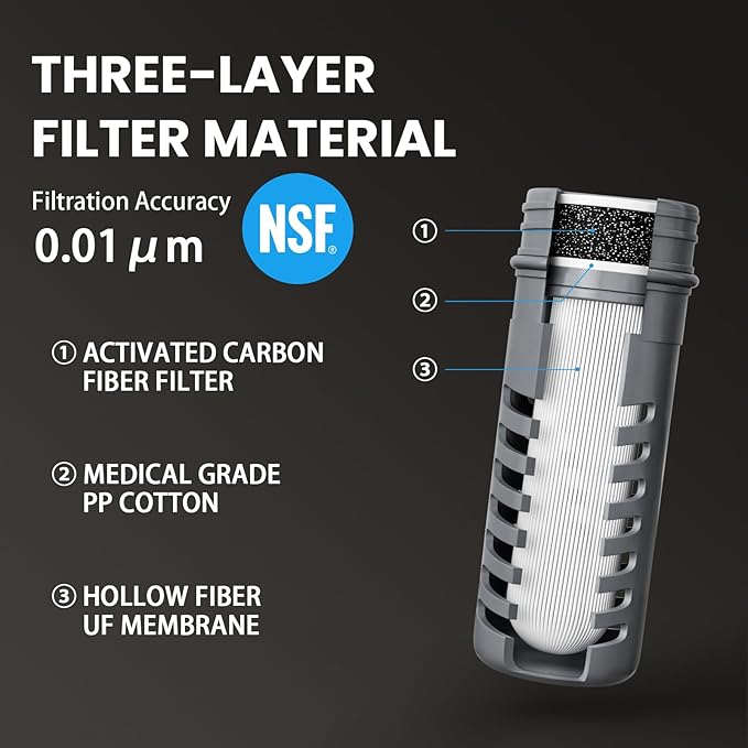 Water Filter Bottle Survival - 650/1000/2000ml Collapsible Water Bottle with NSF/FDA Certification with Filter Squeeze Water Filter Bottle Portable Water Filter Hiking Backpacking Camping