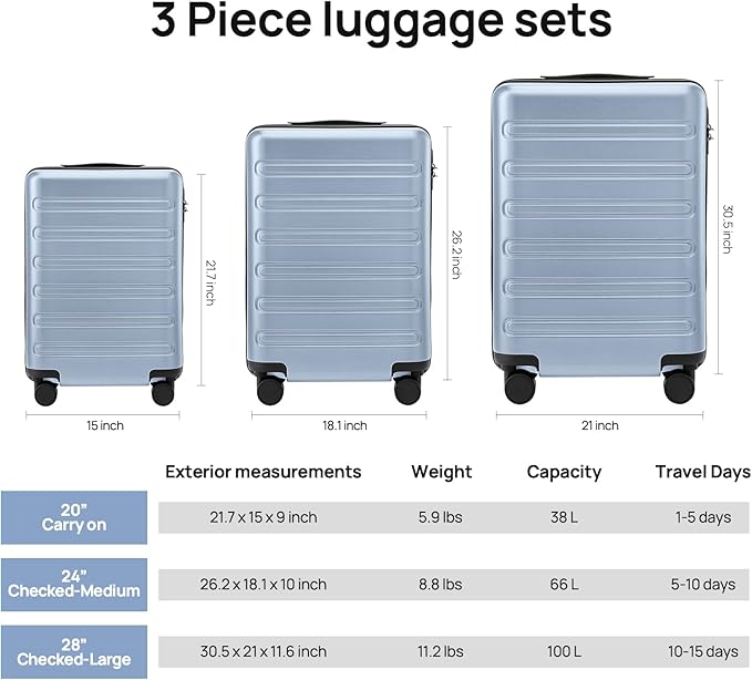 Carry on Luggage 22 X 14 X 9 Airline Approved, 20 Inch Luggage for 3-5 Days Travel, Double Spinner Wheels, 100% Hardshell PC, TSA Lock (09-Blue, Checked 28-Inch)