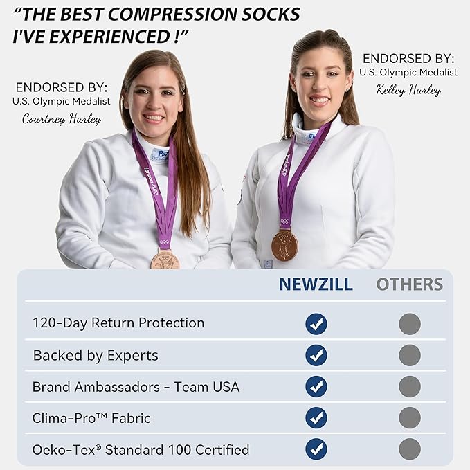 NEWZILL Copper Compression Socks for Women & Men 15-20mmHg Cotton Rich Odor Control Dress Socks for Business Casual Running Medical Athletic Support, Edema Diabetic Relief