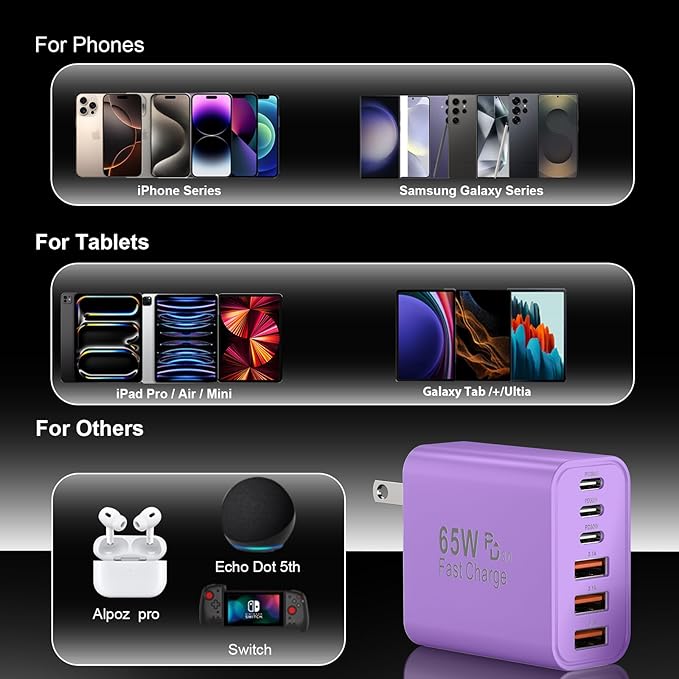 USB C Fast Charger Block, iPhone Charger Fast Charging Blocks 65W Multi Port Charger 6-Ports PD & QC Charging Cube Brick Power Adapter Type C Wall Chargers for iPhone 17/16/15/14/13/12 Pro Max, iPad