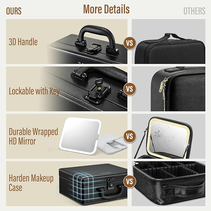 Joligrace Makeup Box with Detachable Lighted Mirror, Travel Train Case, Portable Makeup Case Cosmetic Organizer Vanity Cases for Women with Adjustable Dividers, Rechargeable Magnetic LED Mirror, Black