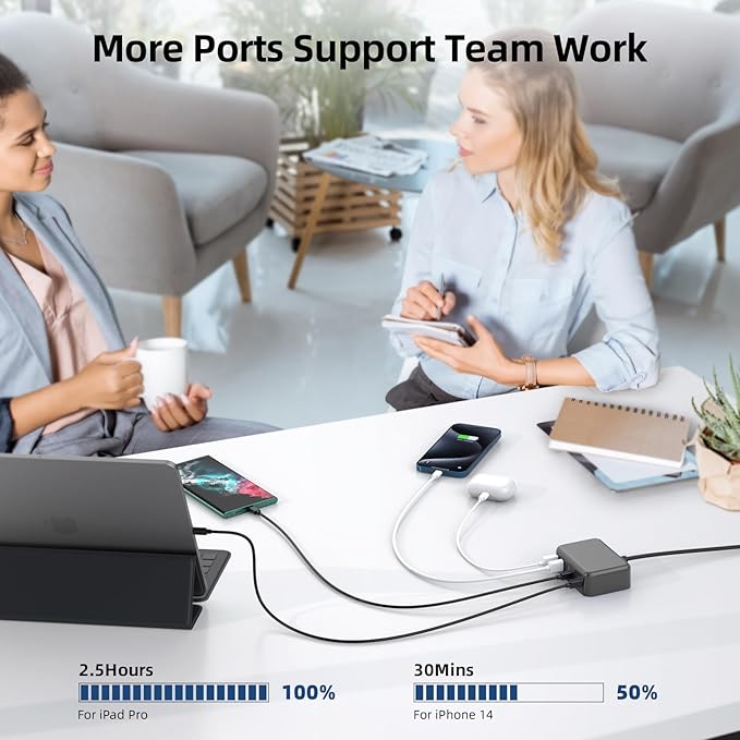USB C Charger Block, 100W GaN 6 Port PD USB C QC USB A Wall Charger Adapter Plug Cube, Super Fast Type C Charging Station Hub for iPhone 16 15 14 13 12 Pro Max iPad Samsung Pixel 5ft Extension Cord
