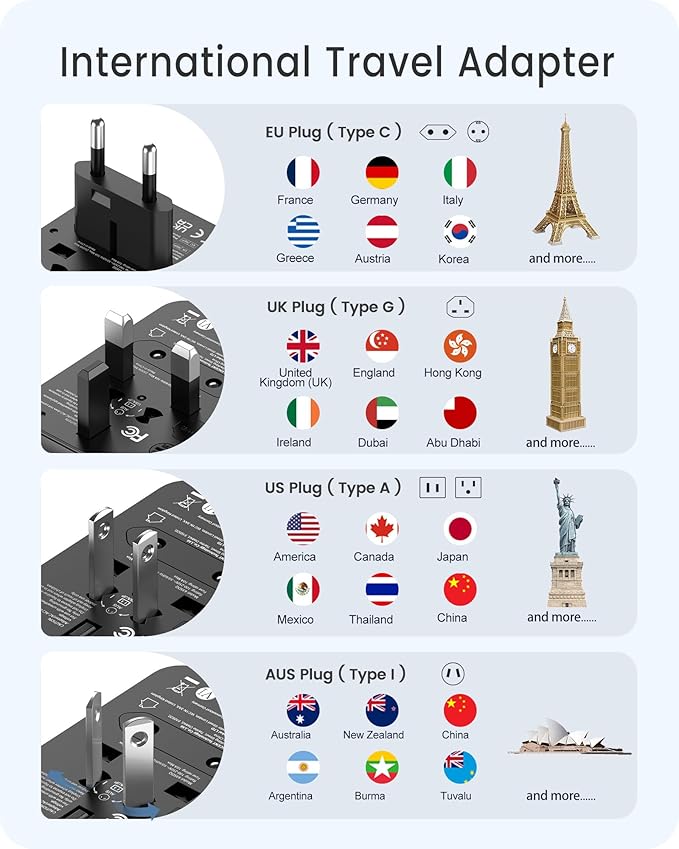 LENCENT Universal Travel Adapter, PD20W International Charger with 2 USB Ports & Type-C Fast Charging Adaptor, Worldwide Wall Charger for iPhone,Laptop, USA/UK/EU/AUS (Black-20W)