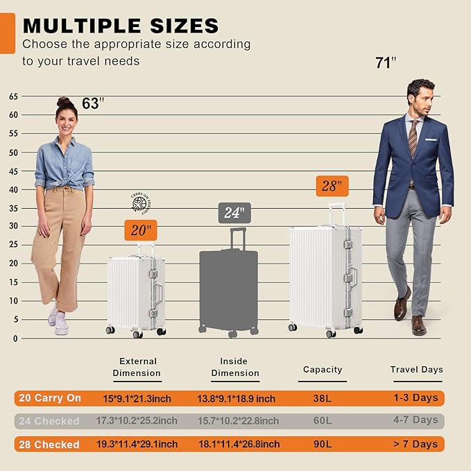 AnyZip Luggage Sets 2 Piece Aluminum Frame Carry On and Checked Suitcase PC ABS Hard Shell TSA Lock No Zipper(White, 20/28)
