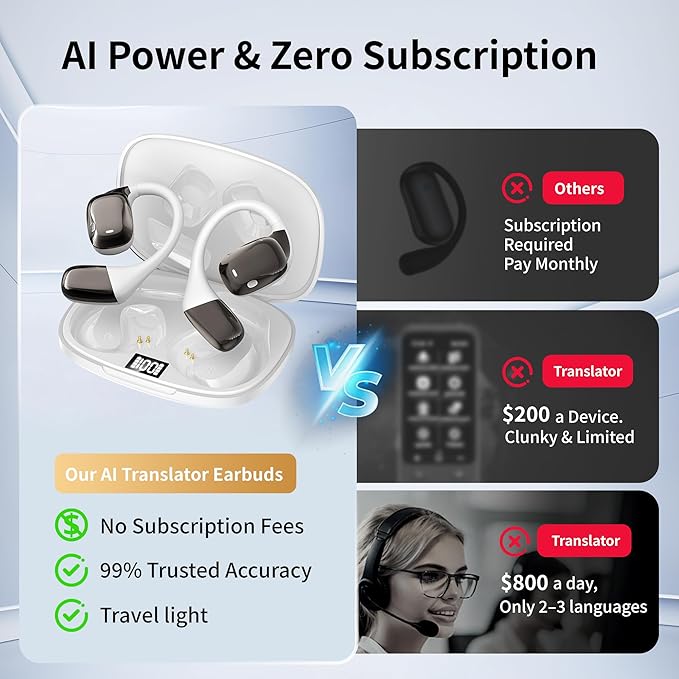 AI Translation Earbuds Real Time Languages Translator Ear Buds Audifonos Traductores Inglés Español 3-in-1 Translating Wireless Earphone Bluetooth Headphones for Travel Business Meeting Learning White