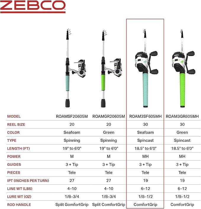 Zebco Roam Telescopic Fishing Rod and Spinning or Spincast Fishing Reel Combo, Durable 6-Foot Fiberglass Rod with ComfortGrip Handle, Pre-spooled with Zebco Cajun Fishing Line