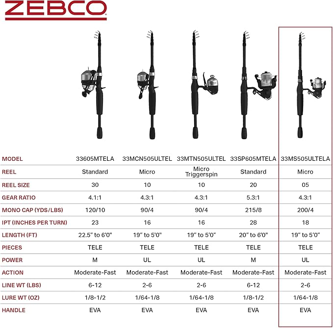 Zebco 33 Spinning Reel and Telescopic Fishing Rod Combo