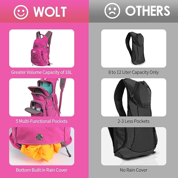 WOLT Hydration Backpack 18L Hiking Water Backpack with 2L Water Bladder for Men Women, Hydration Pack for Running Cycling Biking and Climbing