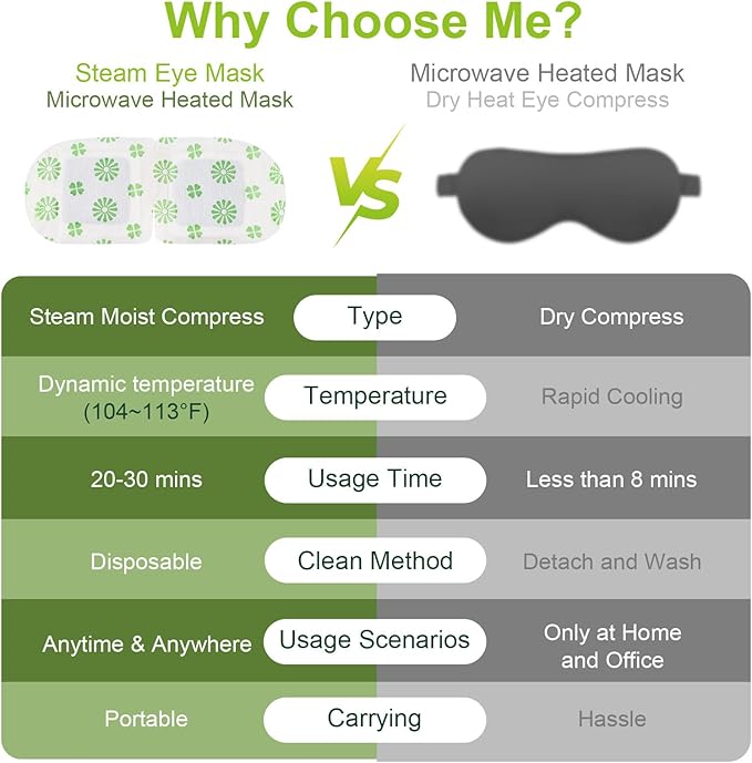10 Packs Steam Eye Mask, Wormwood Steam Eye Masks Disposable, Self-Heating Relief Heated Eye Mask for Fatigue, Perfect for Home, Sleep, Spa & Travel