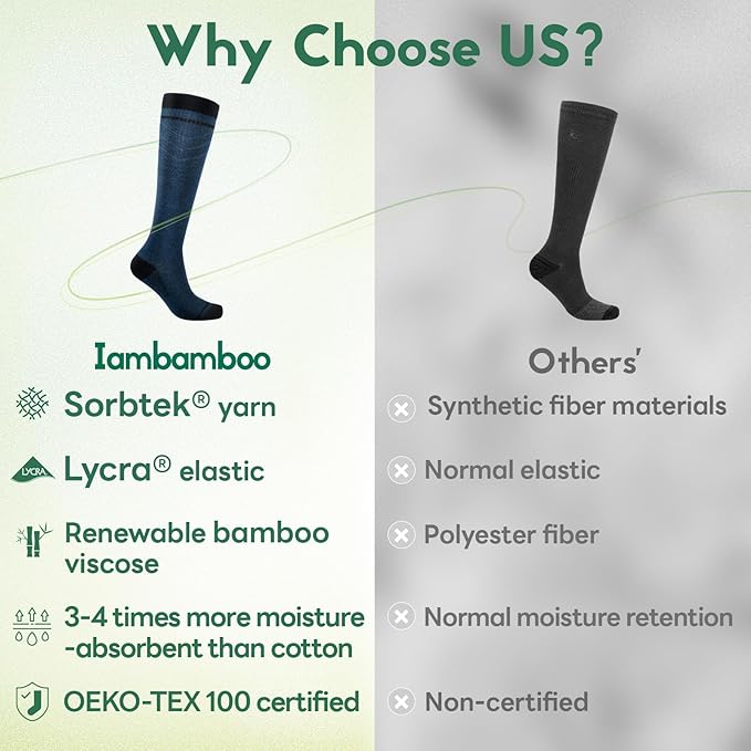 Mens Compression Socks for Men Women, 15-20 mmHg Bamboo Viscose Knee High Soft Support for Travel Daily