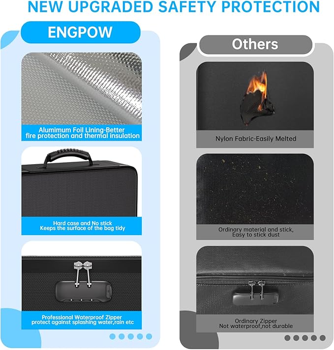 ENGPOW Fireproof Document Box with Lock, 5200℉ Soft Case Fireproof Box with 25 Colorful Pocket Accordion File Folder, Fireproof Water Resistant Safe File Organizer Storage for Important Documents