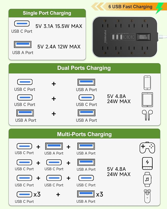 Appliance Power Strip- 14 Guage Heavy Duty Extension Cord, 24in, 8 AC Outlet& 6 USB Ports 4.8A USB Charging Station, 1080J, High Wattage for Microwave, Conditioner, Kitchen, Garage Essentials.