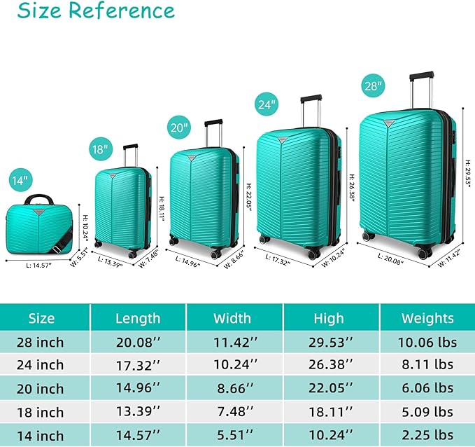 LEAVES KING LARVENDER Luggage Sets 5 Piece, Expandable(Only 24"&28") PP Suitcase with Spinner Wheels, Durable Luggage Sets Clearance Carry On Luggage Suitcase Set For Women Men, Aqua Blue
