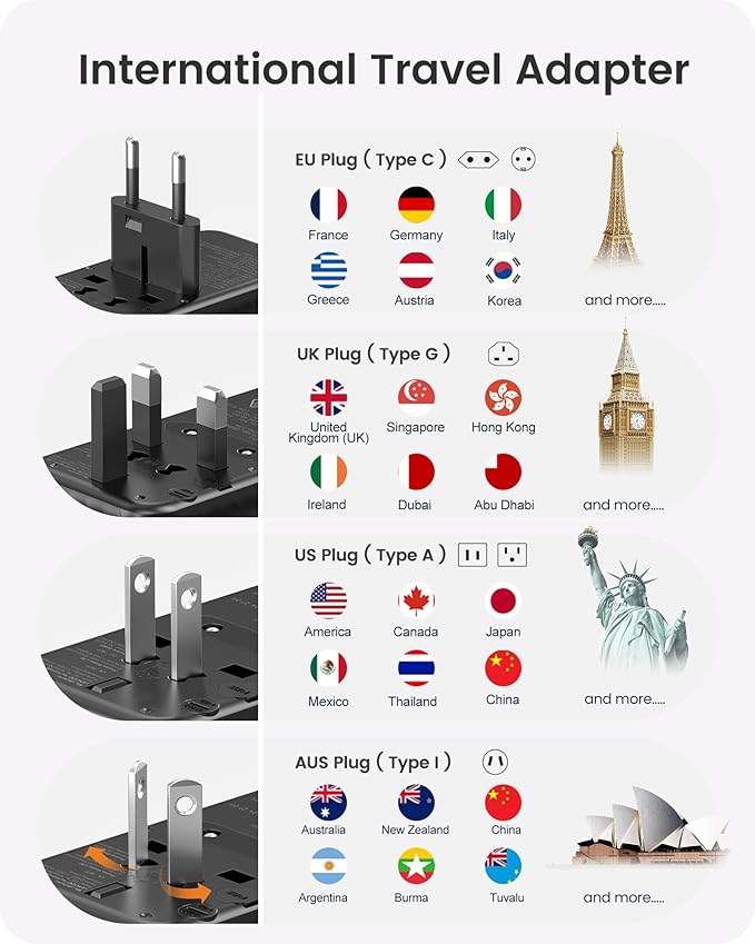 LENCENT Universal Travel Adapter, 65W GaN International Fast Charger with 2 PD3.0 Type C+2 QC USB A, Worldwide Power Adaptor for Phones,Laptops, All in One Travel Essentials for EU/USA/UK/AU, Black