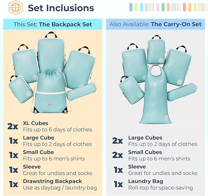 Large Compression Packing Cubes 6 Piece Set for Travel with Lightweight Laundry Bag/Drawstring Backpack for Carry-On Suitcase (Teal/White)