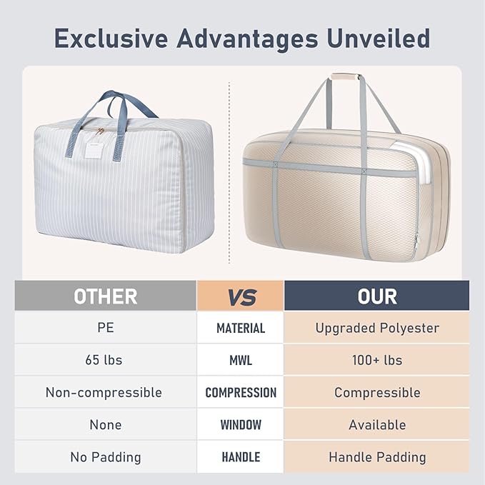 DIMJ Large Comforter Storage Bag with Handls, 100L Washable Blanket Storage, Compression Packing Totes Moving Bags With Zipper, Space Saving Containers For Pillow, Clothes, Bedding, 2 PCS
