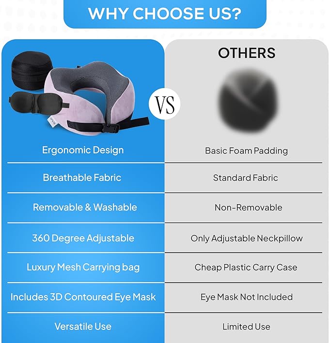 Pure Memory Foam Travel Pillows for Airplanes – Ergonomic Design with Adjustable Fit, Machine Washable, 3D Eye Mask & Compact Plane Pillow for Traveling – Grey & Pink