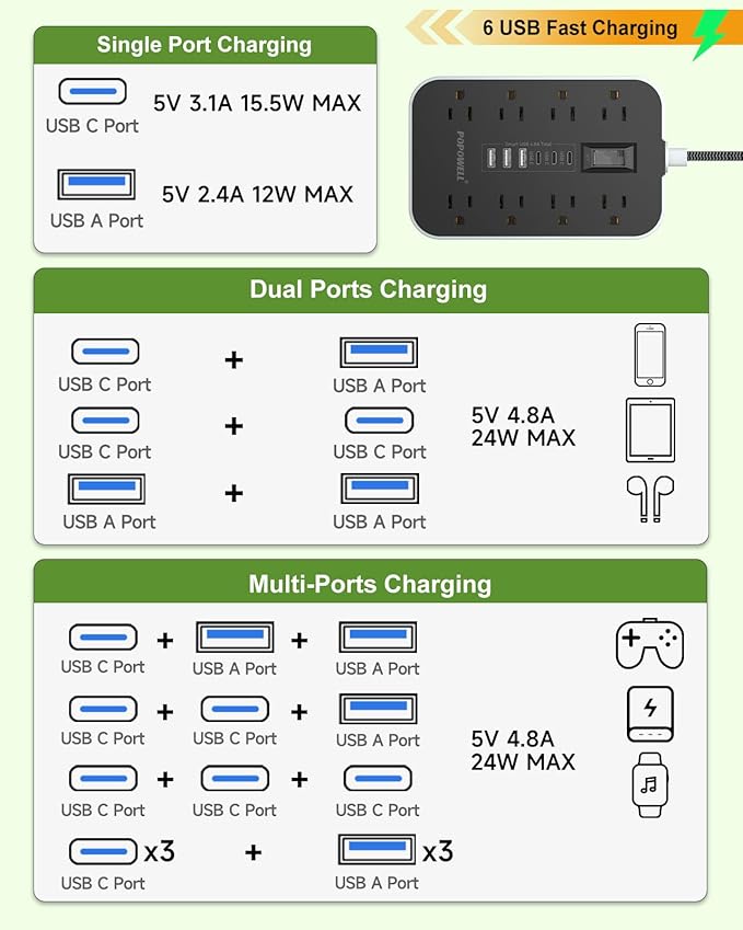 Power Strip Surge Protector- 5FT Flat Plug Extension Cord, 8 AC Outlet& 6 USB Ports(3 USB C), 1080 J Surge Protection, Desk Charging Station, Overload Switch, Home, Office, Gaming Room Essentials.