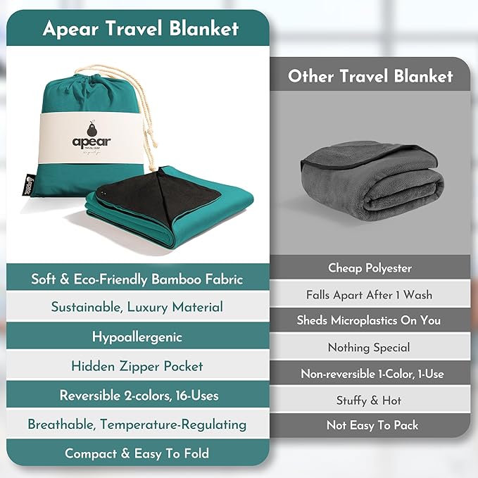 16-in-1 Compact Travel Blanket with Bag – Reversible, Ultra Soft Bamboo Airplane Blanket with Hidden Pocket - Lightweight & Packable for Flights, Camping, Picnic, Travel Essentials