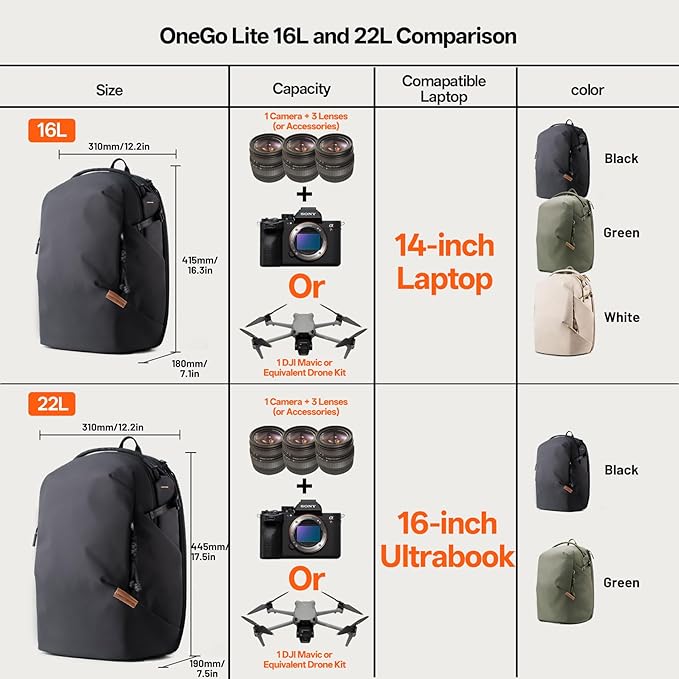 PGYTECH OneGo Lite Camera Backpack Water-Resistant DSLR/Mirrorless Bag 22L