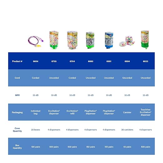 Moldex SparkPlugs PlugStation Uncorded Disposable Foam Earplug Dispenser 6605, NRR 33dB
