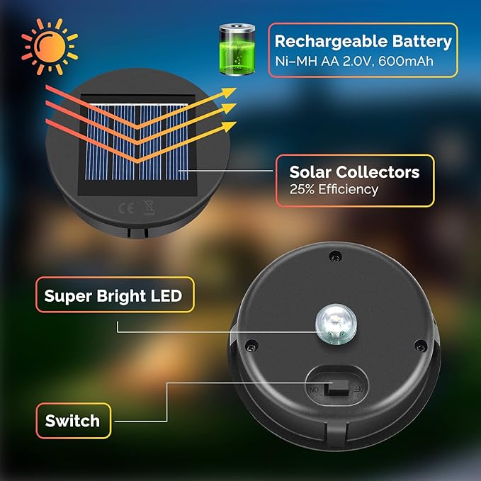 ELUTENG Solar Light Replacement 4 Pack (Top Size 3.15 inch, Bottom Size 2.76 inch) LED Solar Lantern Light Lids Outdoor Waterproof Replacement Solar Light Tops Warm White LED