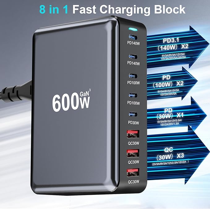 600W Fast USB C GaN Ⅲ Pro Charger Block,8 Port Charging Station,Dual 140W PD3.1 PPS Fast Charging Station for Multiple Devices Laptop Wall Charger Compatible with MacBook/iPhone 16/iPad etc