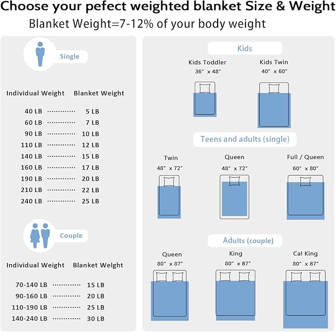 L'AGRATY Weighted Blanket - 48"x72" 20lbs Soft Breathable Heavy Blanket Minky Material with Glass Beads for Adult All-Season Summer Fall Winter Soft Thick Comfort