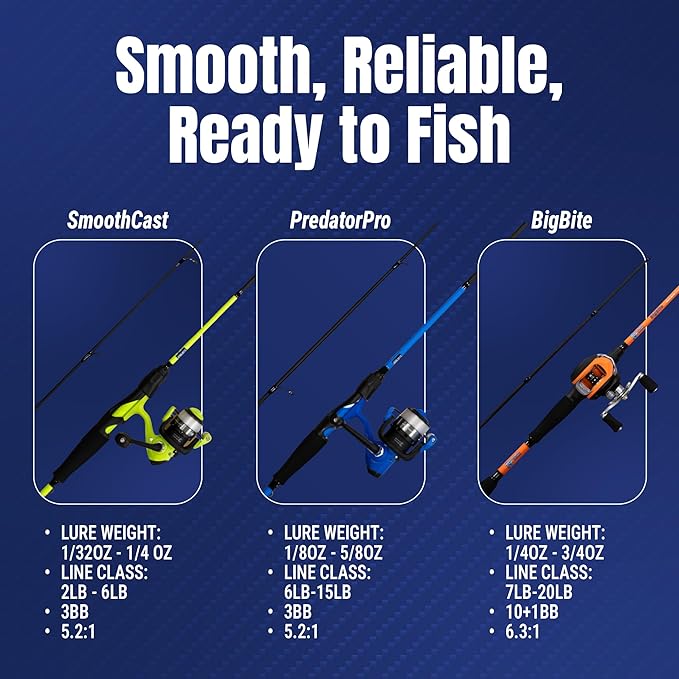 Reaction Tackle Fishing Rod and Reel Combo – 2-Piece IM6 Carbon Rods with Smooth Casting Reels – Spinning & Baitcasting Options