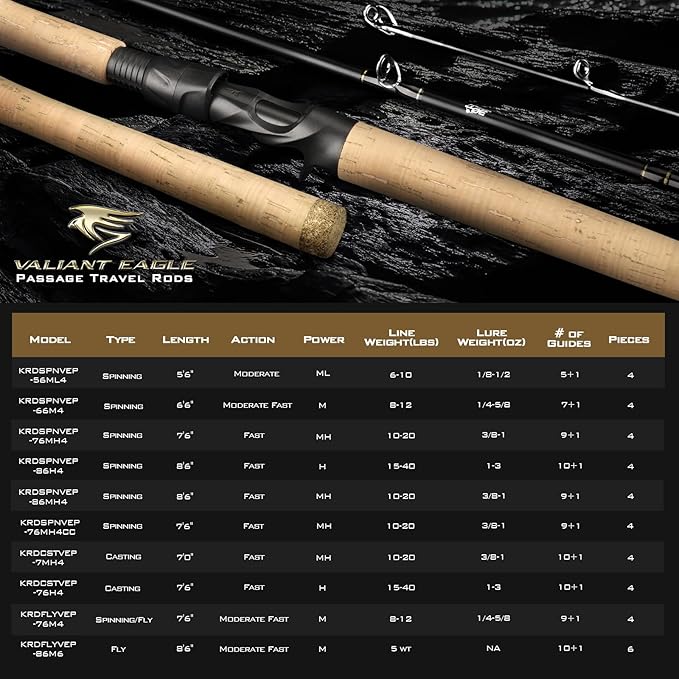 KastKing Valiant Eagle Passage Travel Fishing Rods, 4 & 6 Pc Pack Rods, Spinning, Casting and Fly Models, IM6 Graphite Blank, Ti Oxide LTS Ring Guides, Beautiful Cork Handles