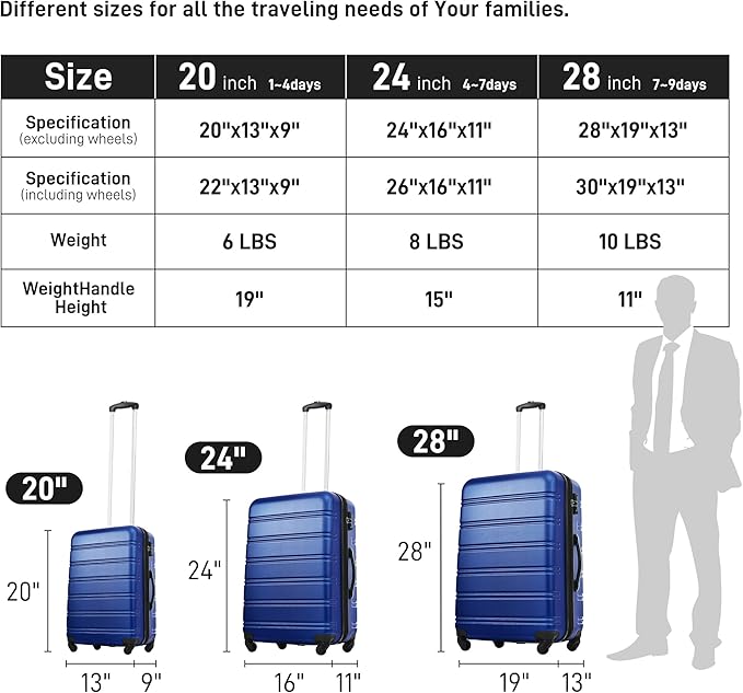 Merax Luggage sets of 3 Piece Carry on Luggage Airline Approved,Hard Case Luggage Expandable Checked Luggage Suitcase Set with Wheels（Deepblue）