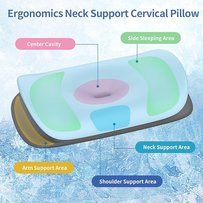 Cervical Neck Pillow for Pain Relief - Ergonomic Memory Foam Contour Pillows for Side, Back & Stomach Sleepers, Cervical Pillow for Neck Support Sleeping with Breathable Cover