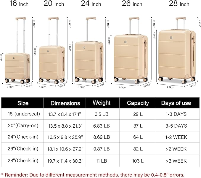 Hanke 20 Inch Carry On Luggage 22x14x9 Airline Approved PC Hard Shell Suitcases with Wheels TSA Luggage for Women Men Lightweight Travel Luggage(Cuba Sand)