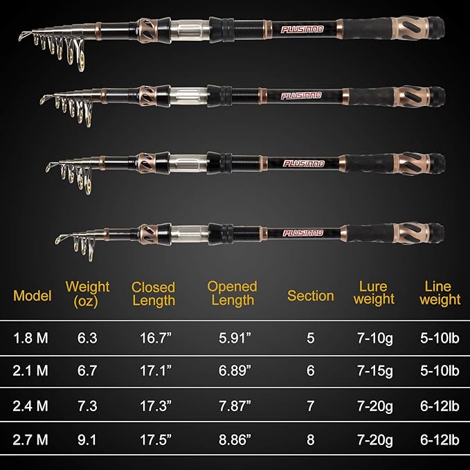 PLUSINNO Fishing Rod and Reel Combos - Carbon Fiber Telescopic Fishing Pole - Spinning Reel 12 +1 Shielded Bearings Stainless Steel BB