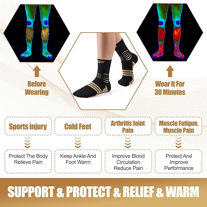 NEENCA Professional Copper Compression Socks, Medical Ankle Support Socks for Injuries Recovery & Pain Relief, Women & Men Circulation, Swelling, Runner, Travel, Pregnancy, Flying—1 Pair, 20-30 mmHg