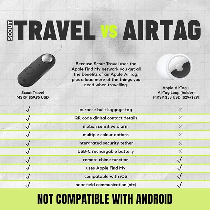 Knog Scout iOS Smart Tag, Tracker & 85d Alarm– Rechargeable Luggage Tag Compatible with iOS App & Apple Find My, Digital Contact Info, Remote Chime, Low Battery Alerts, Water-Resistant, Red